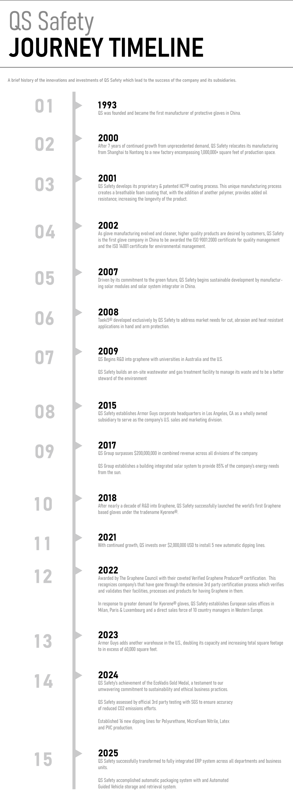 QS-Safety-Story.gif